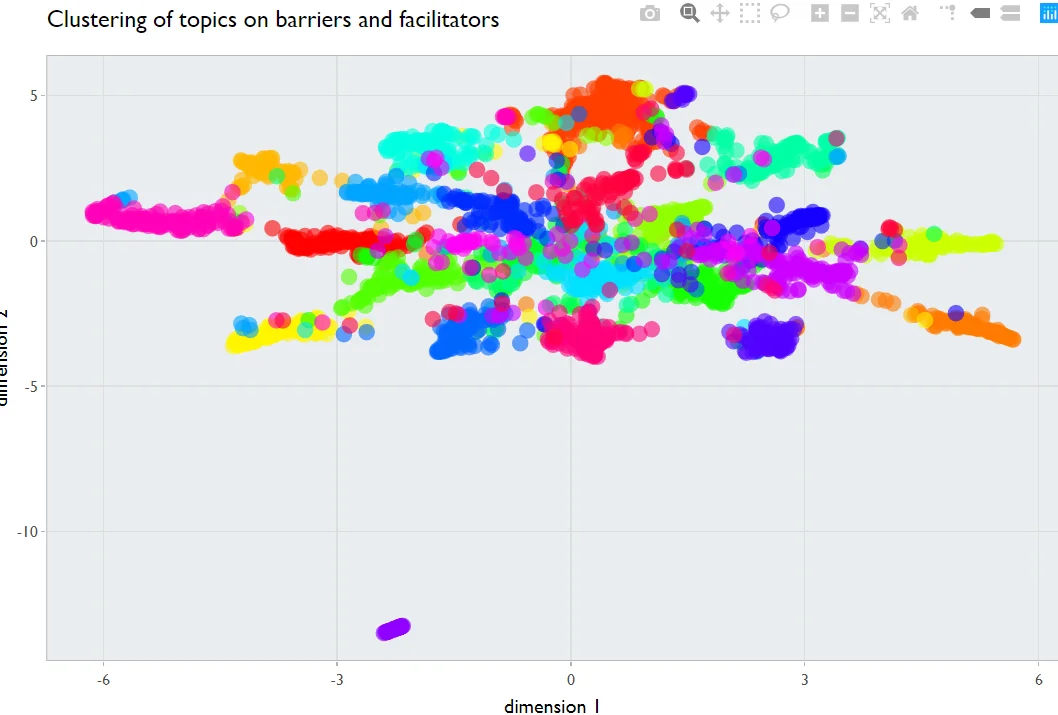 Even More on Barriers and Facilitators