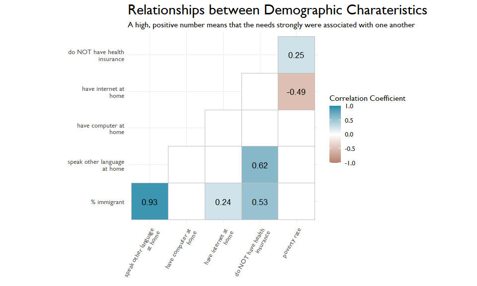 Digging into some CDC data