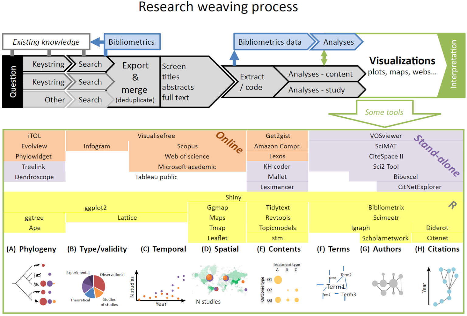 research-weaving-an-infographic-dawn-chorus