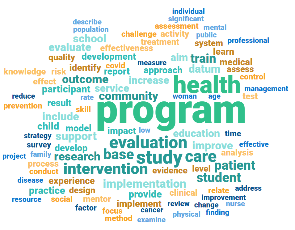 a word cloud of 3999 program evaluation articles